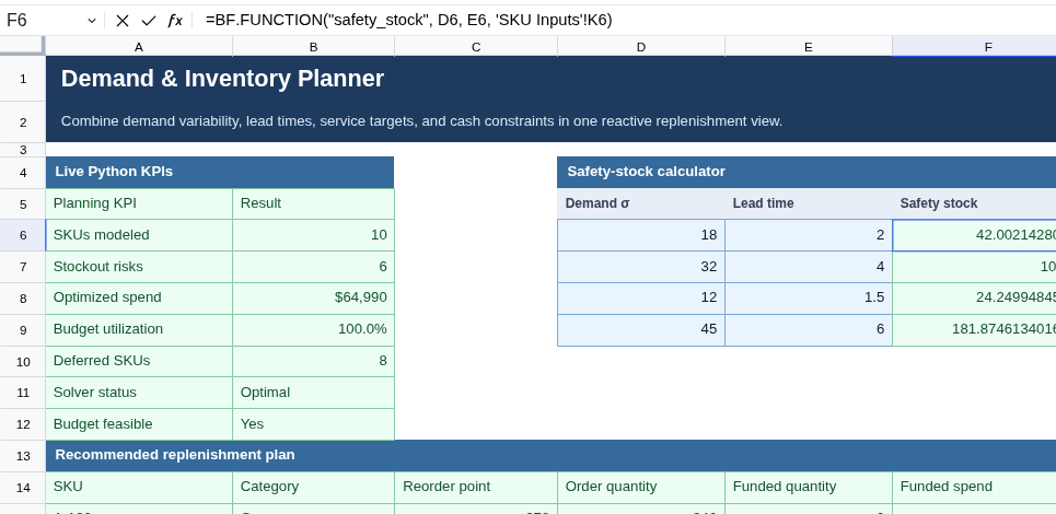 Excel formula bar showing BF.FUNCTION safety_stock selected in the Inventory Planner, with calculated safety stock values visible in the worksheet